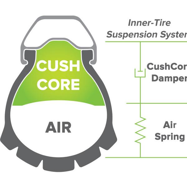 CushCore PRO 29 x 2.1 - 2.6" Tyre Insert