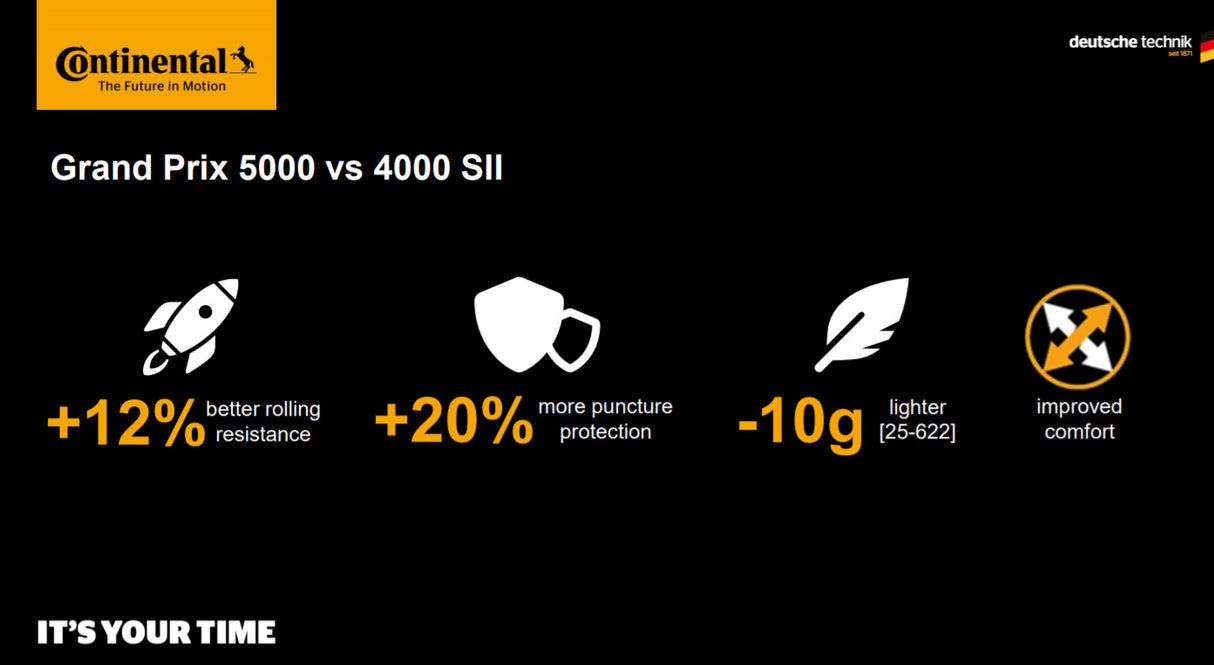 Continental GP5000 700x28c improvements over GP4000