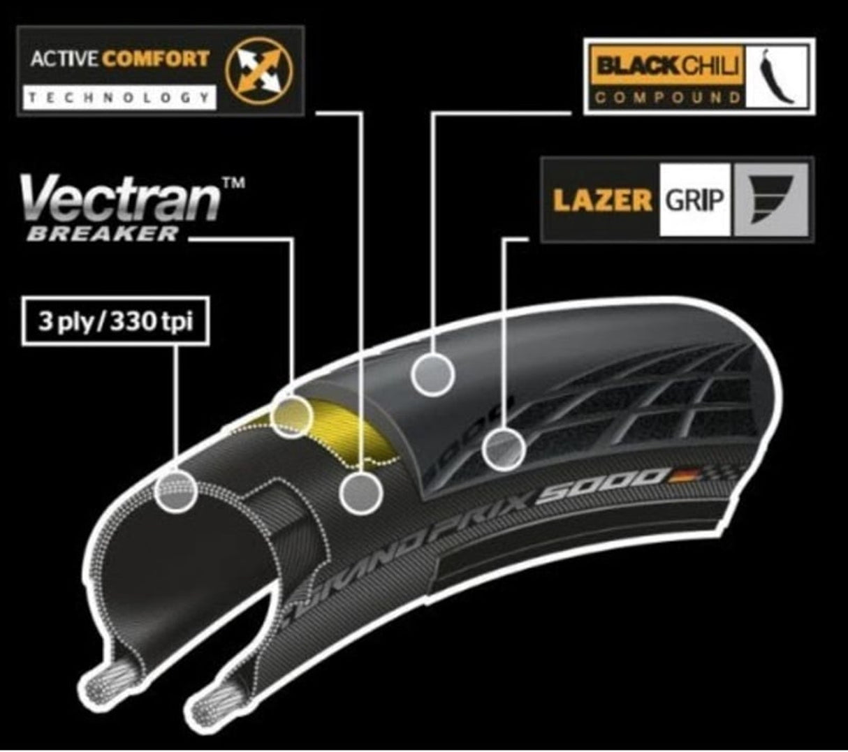 Continental GP5000 700x32c labelled tread technologies