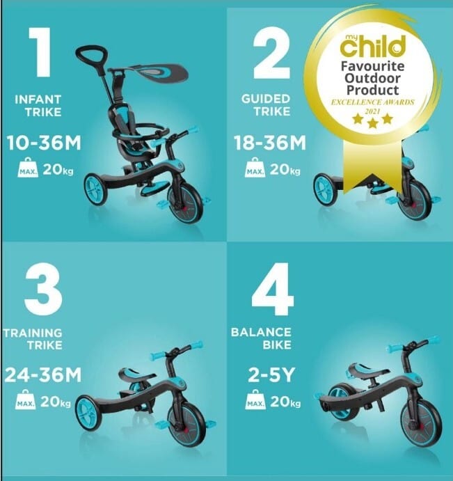 Globber EXPLORER Trike 4 in 1 - Lime