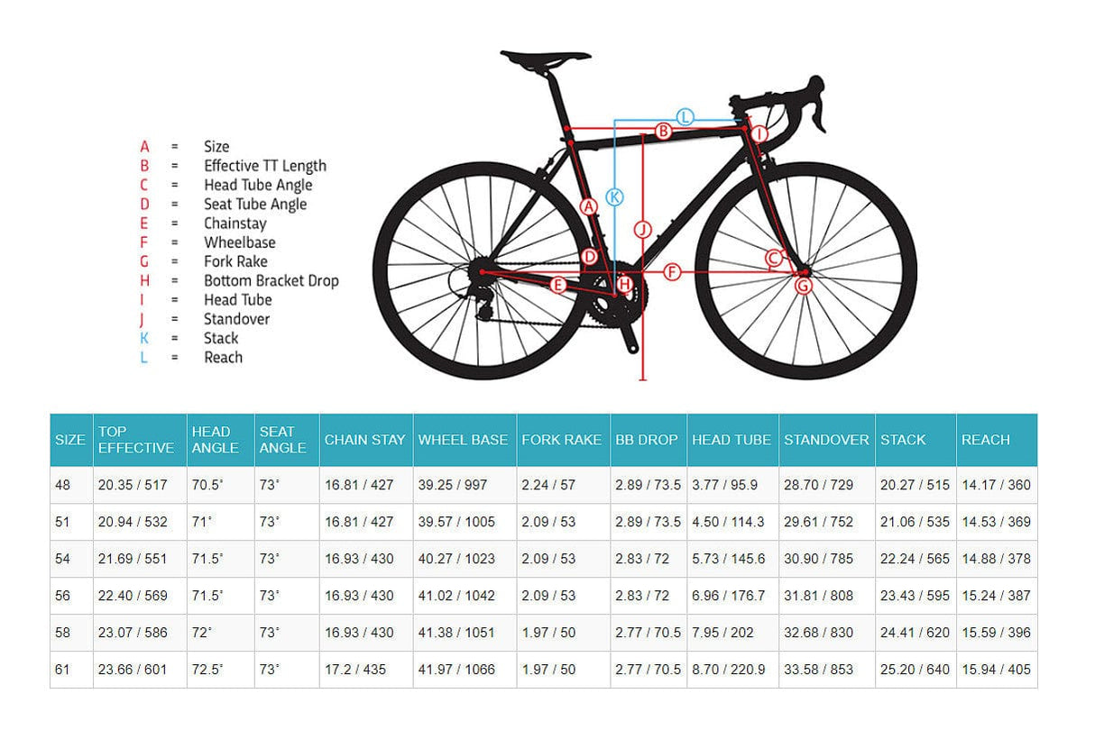 Jamis 2022 Renegade S4 Gravel Bike Riptide