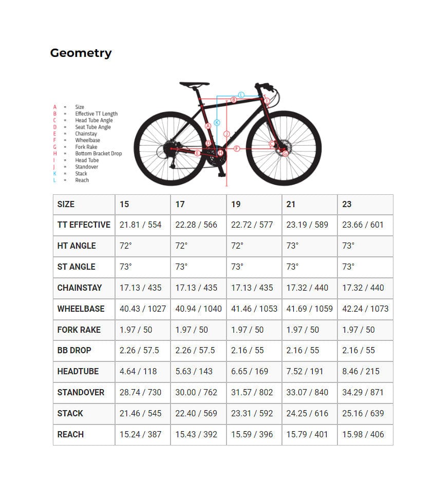 Jamis 2022 Coda S2 City/Fitness Bike Gloss Black