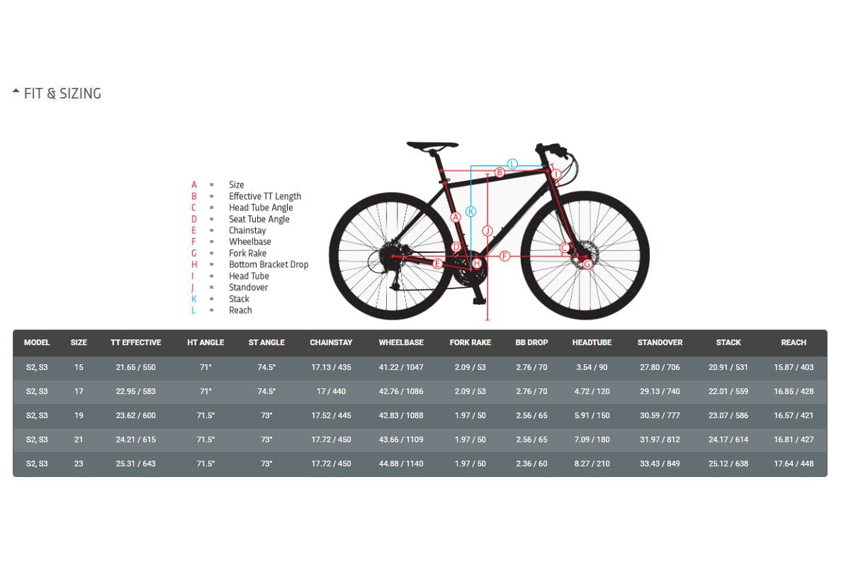 Jamis 2022 Sequel S3 City Bike Gloss Black