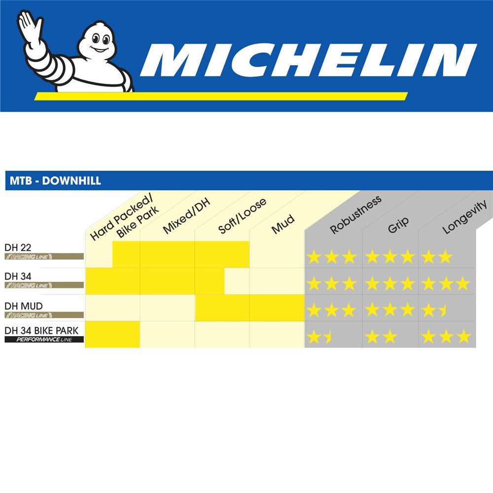 Michelin DH22 Racing Line 27.5" x 2.4" MTB Downhill Tyre