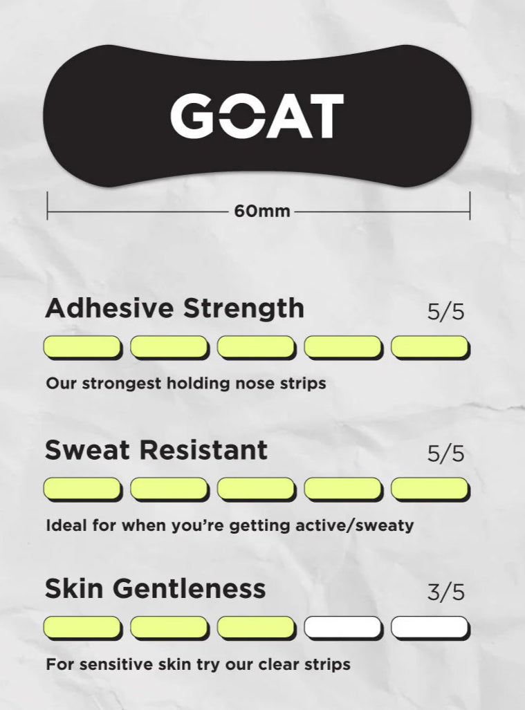 GOAT Nose Strips - Black