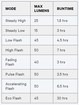 Knog Blinder Mini Cross Front Bike Light