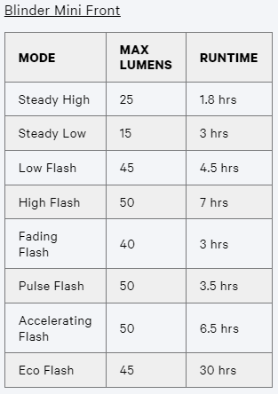 Knog Blinder Mini Square Front Bike Light