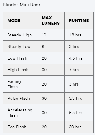 Knog Blinder Mini Cross Twinpack