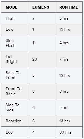 Knog Frog Rechargeable Rear Bike Light Black