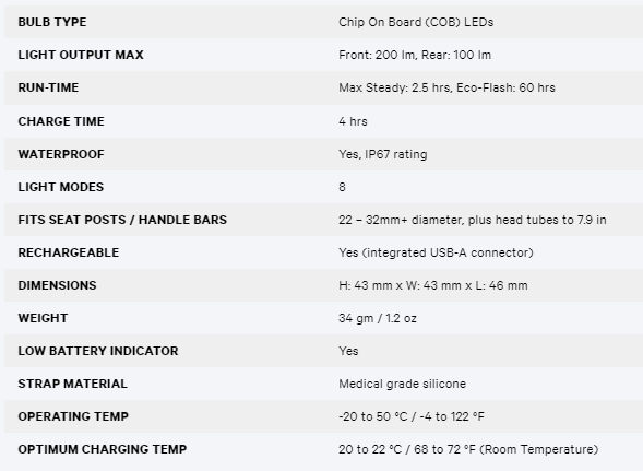 Knog Blinder Mini Cross Front Bike Light