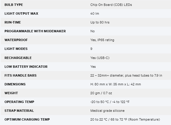 Knog Frog Rechargeable Front Bike Light Black