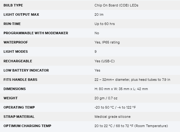 Knog Frog Rechargeable Rear Bike Light Black