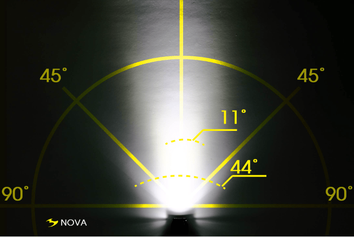 Moon Nova 80 Lumen and Pulsar 25 Lumen Battery Light Set