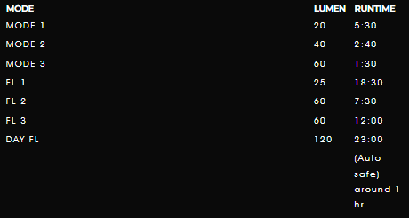 Moon Comet-X 60/120 Lumen Front