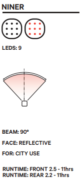 Knog Blinder Mini Niner Rear Bike Light