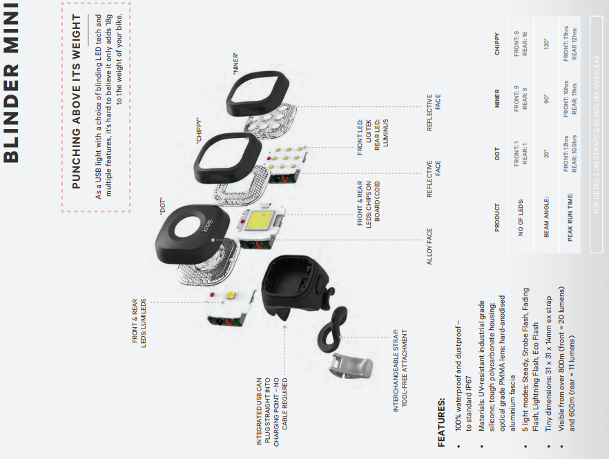 Knog Blinder Mini Chippy Front Bike Light