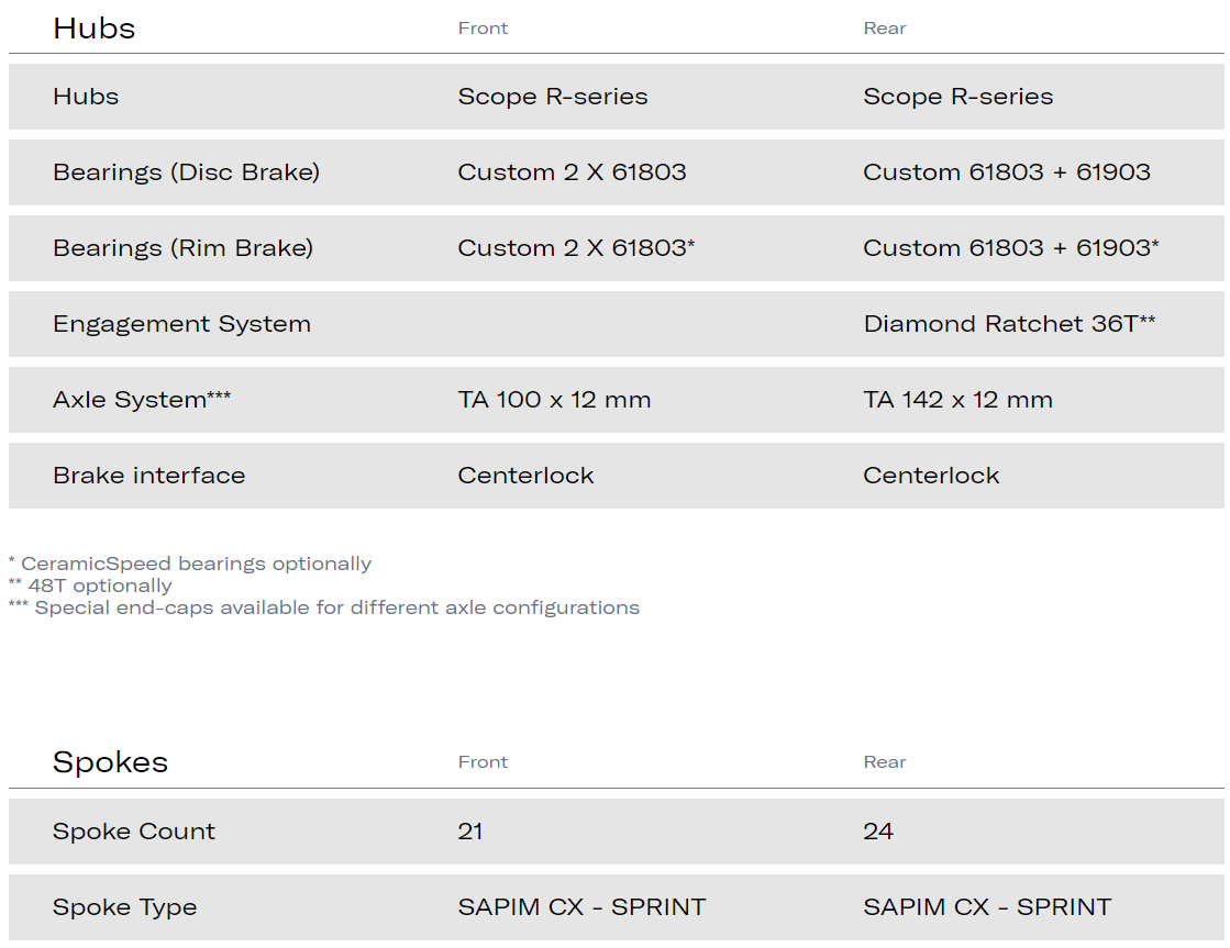 Scope R3.A Disc Brake White Shimano HG All-Road Wheelset