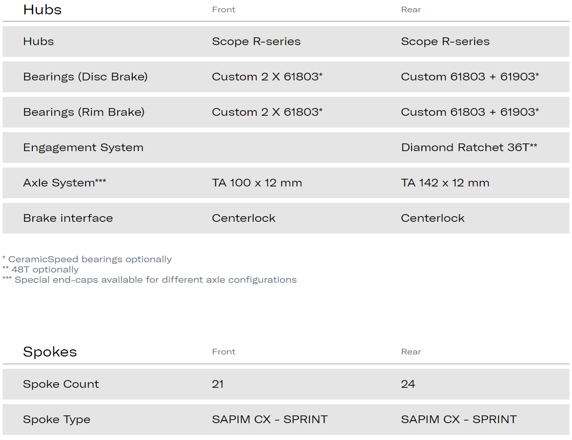 Scope R4.A Disc Brake White Shimano HG All-Road Wheelset