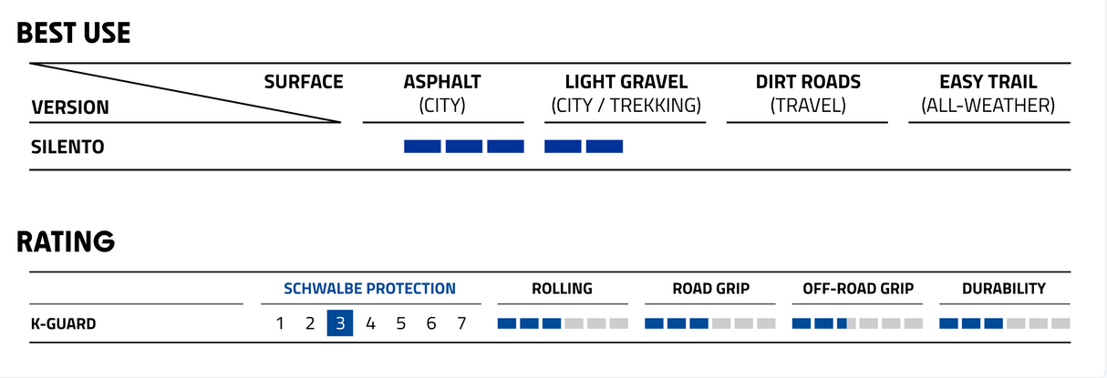 Schwalbe Silento Reflective Active Line Tyre