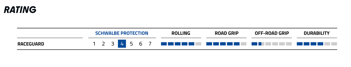 Schwalbe Kojak 26 x 1.35" (35-559) RaceGuard Speedgrip Tyre