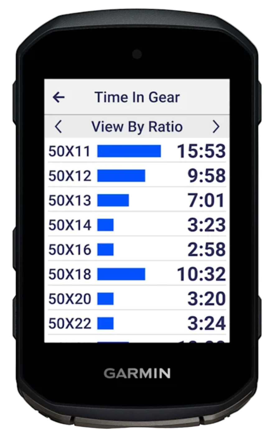 Garmin fēnix 5S Bands Kit, White/Rose Gold