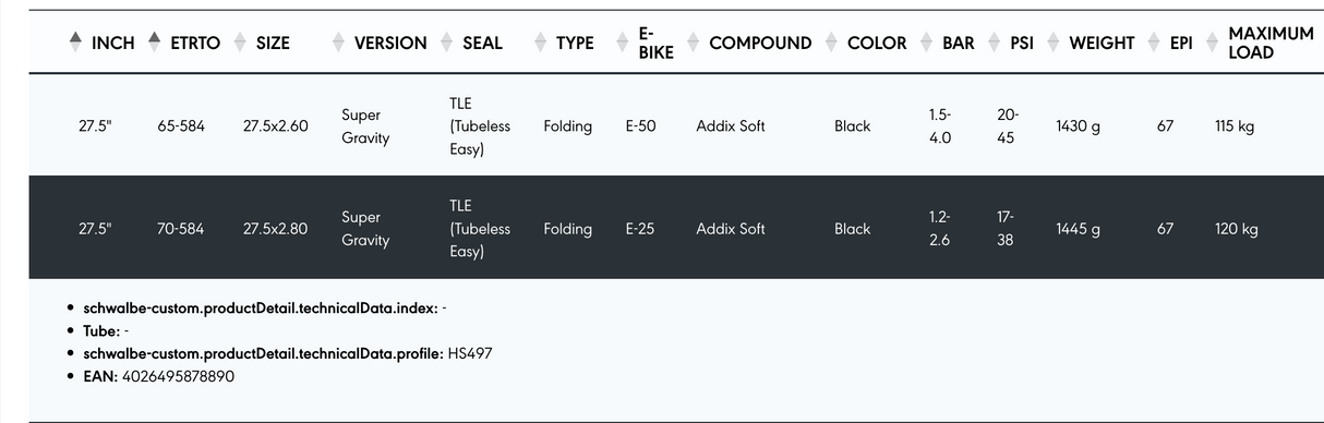 Schwalbe Eddy Current Super Gravity Addix Soft Evolution Line TL Easy E-50 MTB Tyre