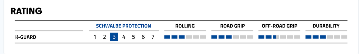 Schwalbe Wheelchair Downtown 24 x 1 3/8" (37-540) Grey Black Tyre