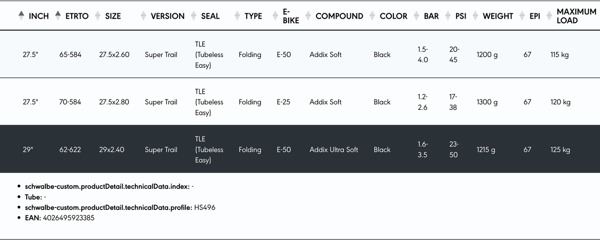 Schwalbe Eddy Current Super Trail Addix Soft Evolution Line TL Easy E-50 MTB Front Tyre