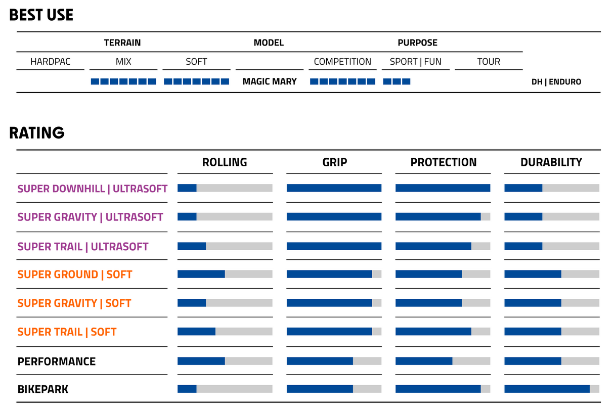 Schwalbe Magic Mary 27.5 x 2.60" Super Trail Addix Soft Evolution Line TL Easy Tyre