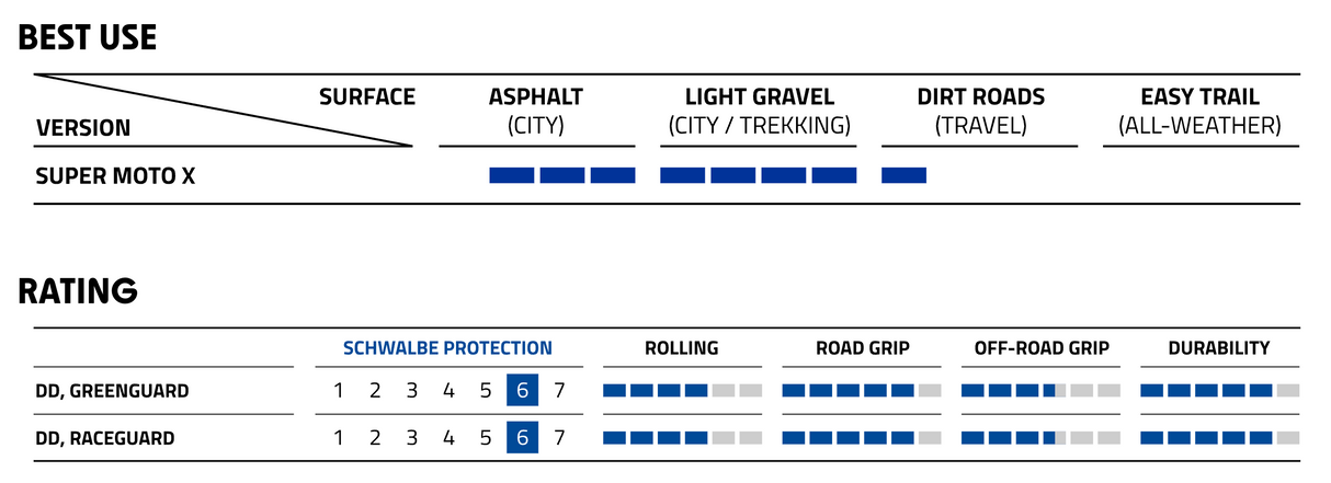 Schwalbe Super Moto X 20 x 2.40" (62-406) Tyre