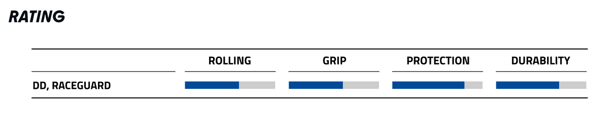 Schwalbe Hurricane 29 x 2.40" Double Defense RaceGuard Addix Performance Compound Reflex Tyre