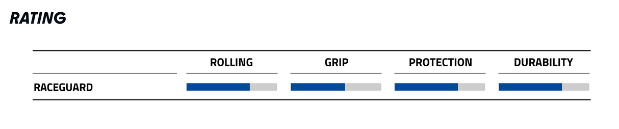 Schwalbe Hurricane 29 x 2.25" RaceGuard Addix Performance Compound Reflex Tyre