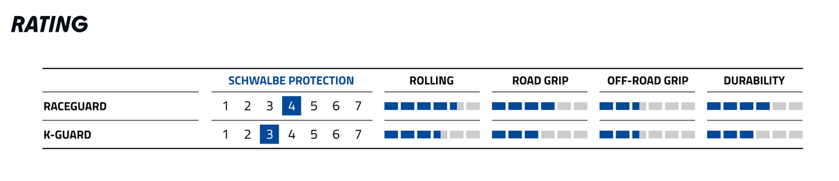 Schwalbe Big Apple 12 x 2.00" Kevlar Guard Reflective Active Line Tyre