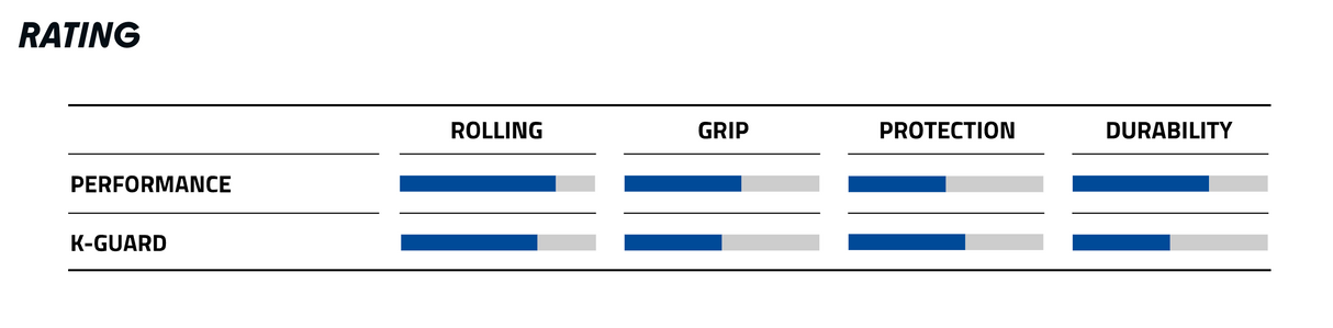 Schwalbe Billy Bonkers 16 x 2.0" Addix Performance Line Wire bead Tyre