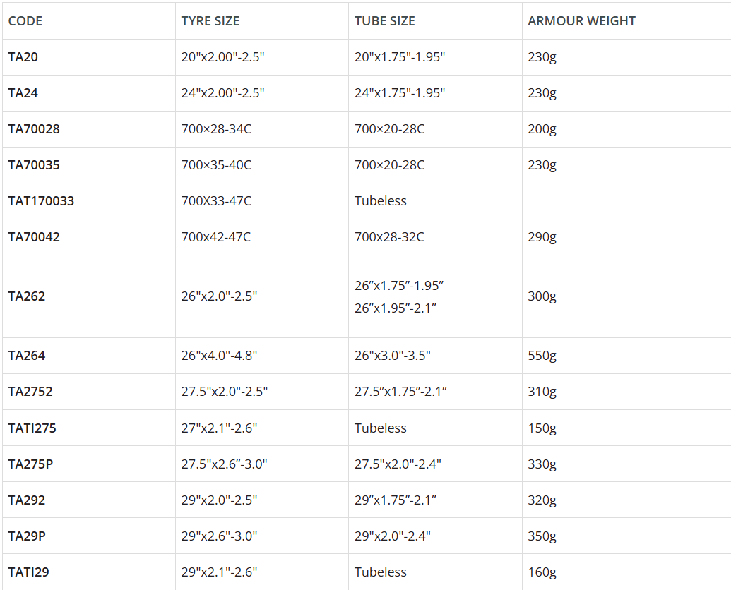 Tannus Armour 700x35-40c Puncture Protection Tyre Insert