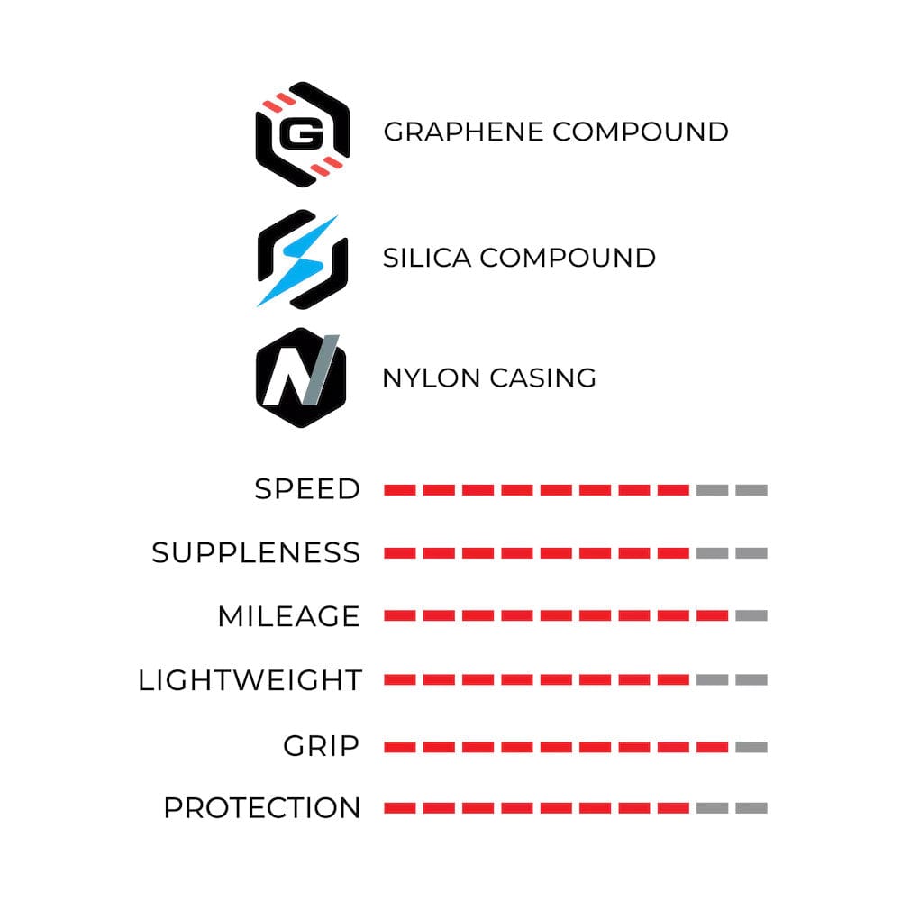 Vittoria Corsa N.EXT 700x30c Road Tyre Black