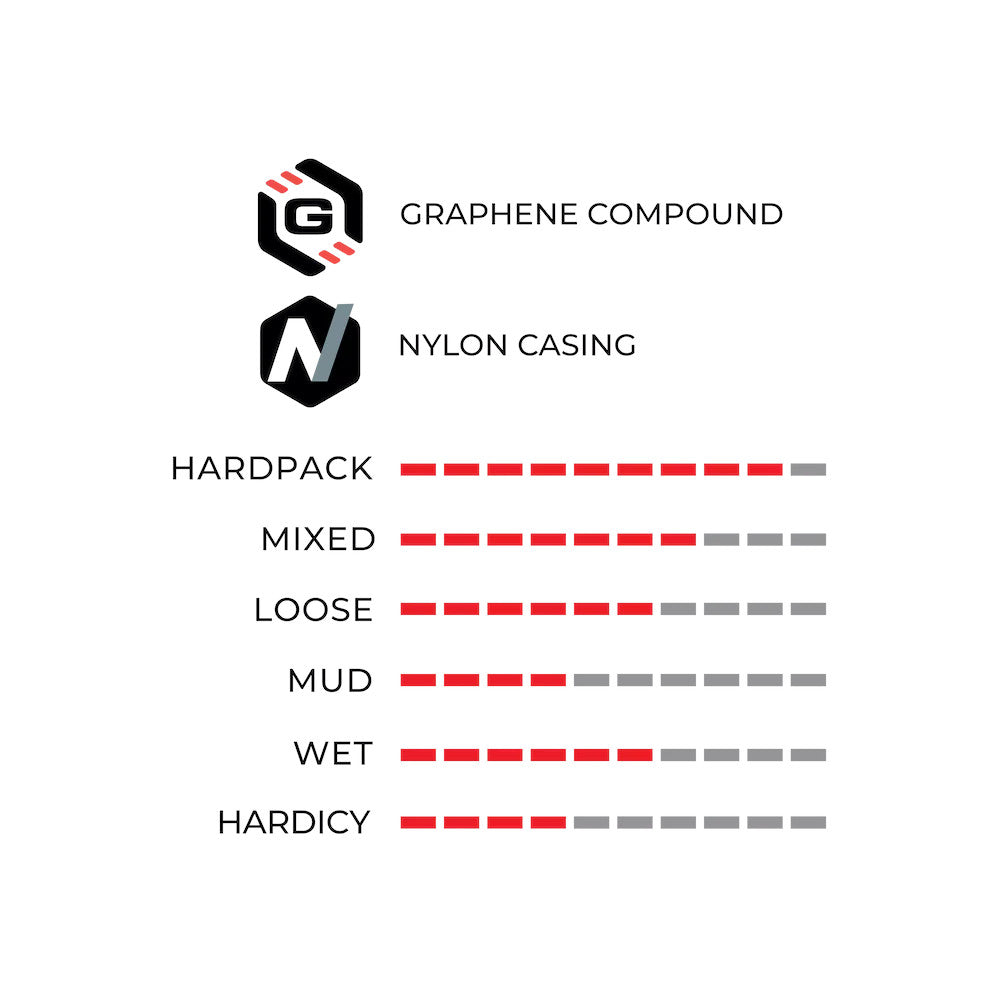 Vittoria Terreno Dry 700x31c Cyclocross Tyre