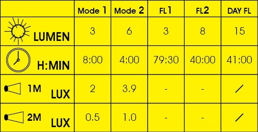 Moon Mizar 100 Lumen Front & Alcor 15 Lumen Rear Light Set