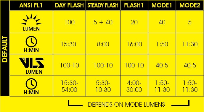 Moon Rigel Lite 500 Lumens Front and Helix Lite 100 Lumens Rear Light Set