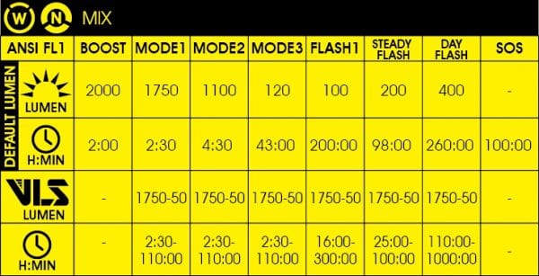 Moon Meteor Storm Pro 2000 Lumen Front