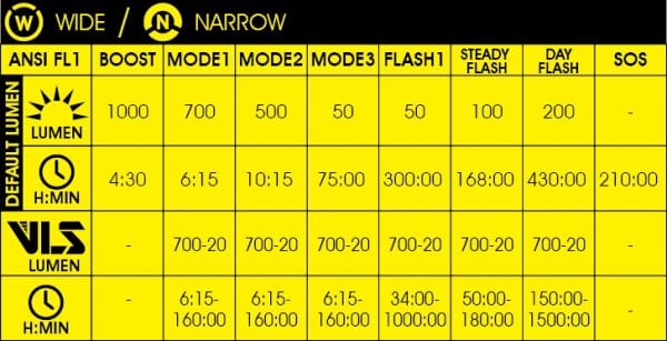 Moon Meteor Storm Pro 2000 Lumen Front