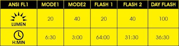 Moon Orion-W 40/100 Lumen Front