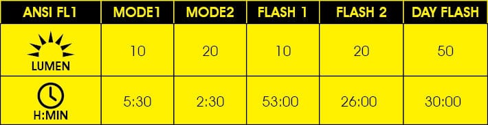 Moon Orion 20/50 Lumen Rear