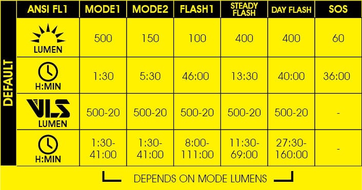Moon Rigel Lite 500 Lumen Front