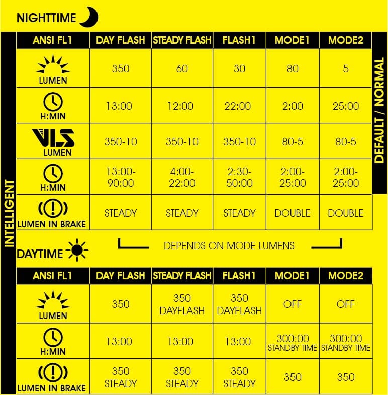 Moon Sirius Pro 350 Lumen Rear
