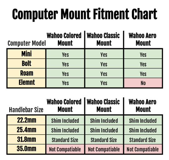 KOM Cycling Bar Classic Mount w/ GoPro Mount