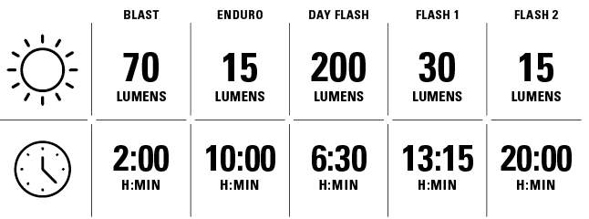 Lezyne KTV Drive Front Light - Black 200 Lumen