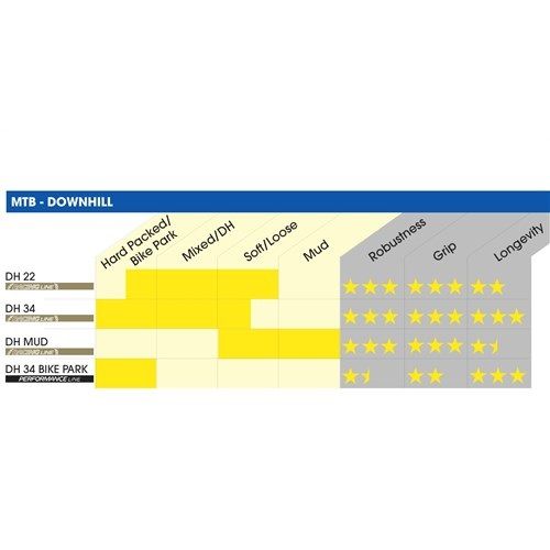 Michelin DH34 Bike Park 29" x 2.4" MTB Downhill Tyre