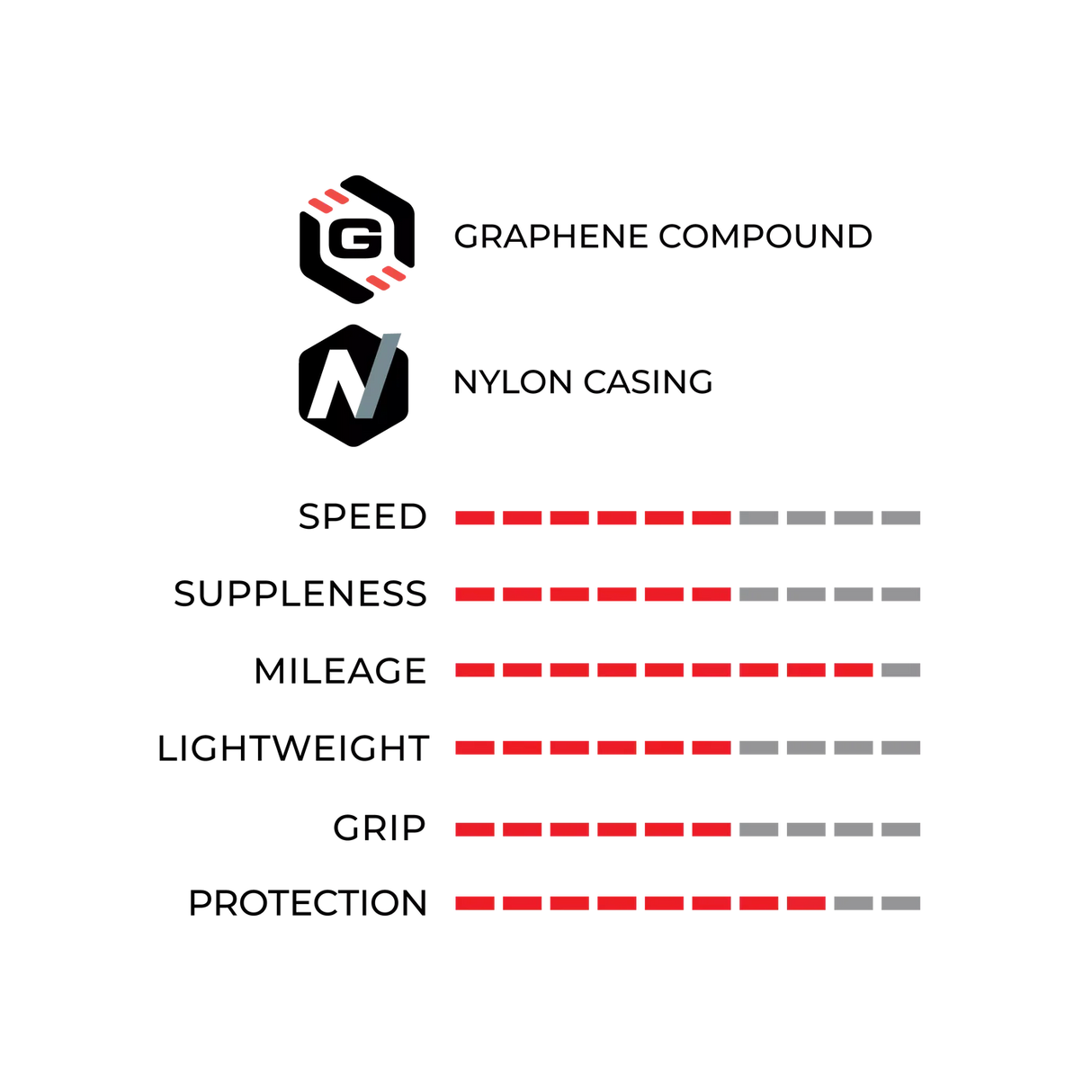 Vittoria Zaffiro Pro V 700c Folding Tan Wall G2 Tyre