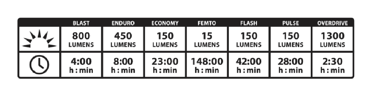 Lezyne e Bike Macro Drive 1300XL Front Light Specs